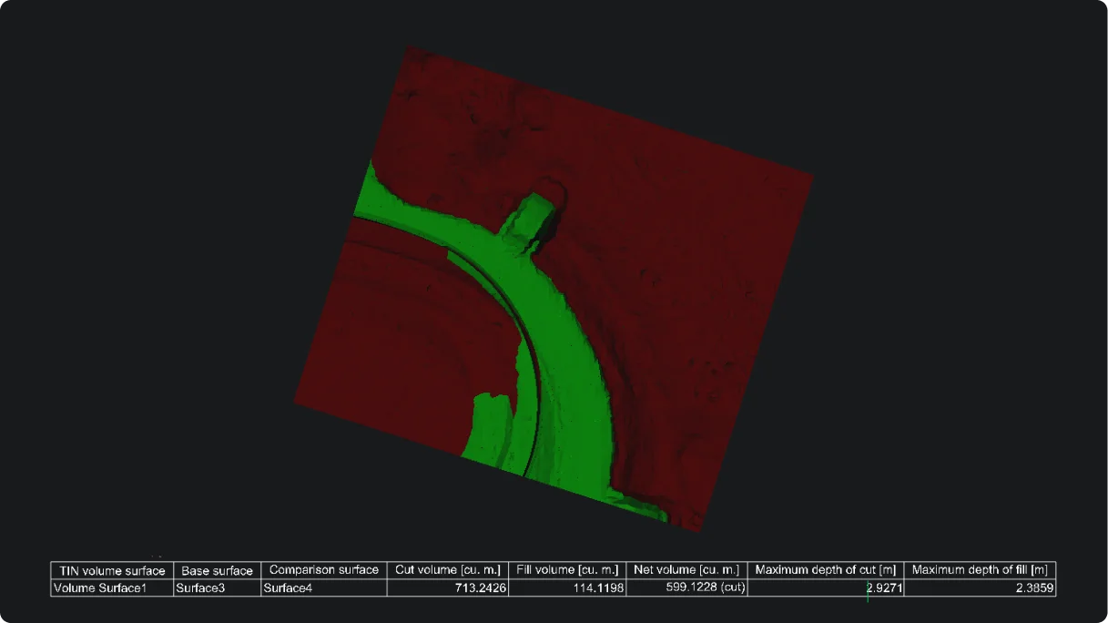 TIN izvješća o volumenu iskopa i nasipavanja